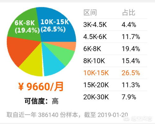 為什么計算機專業(yè)畢業(yè)生傾向于軟件開發(fā)而非硬件工程